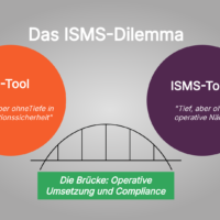 Das ISMS-Dilemma: Warum GRC-Tools zu breit und ISMS-Tools zu eng sind Das ISMS-Dilemma | GRC-Tool: Breit, aber ohne Tiefe in Informationssicherheit | ISMS-Tool: Tief, aber ohne operative Nähe| Die Brücke: Operative Umsetzung und Compliance